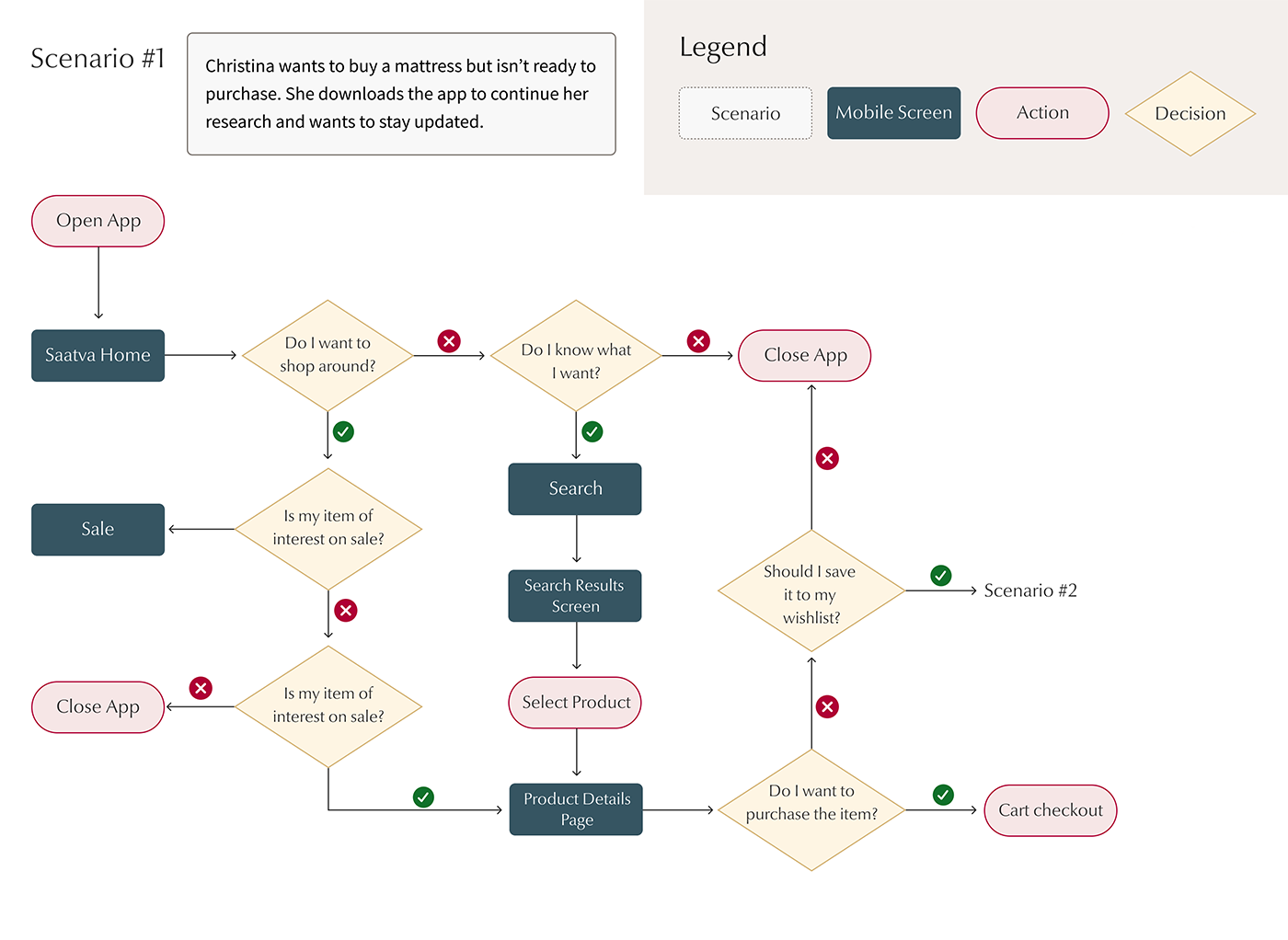 saatva-userflow-scenario-1-1400