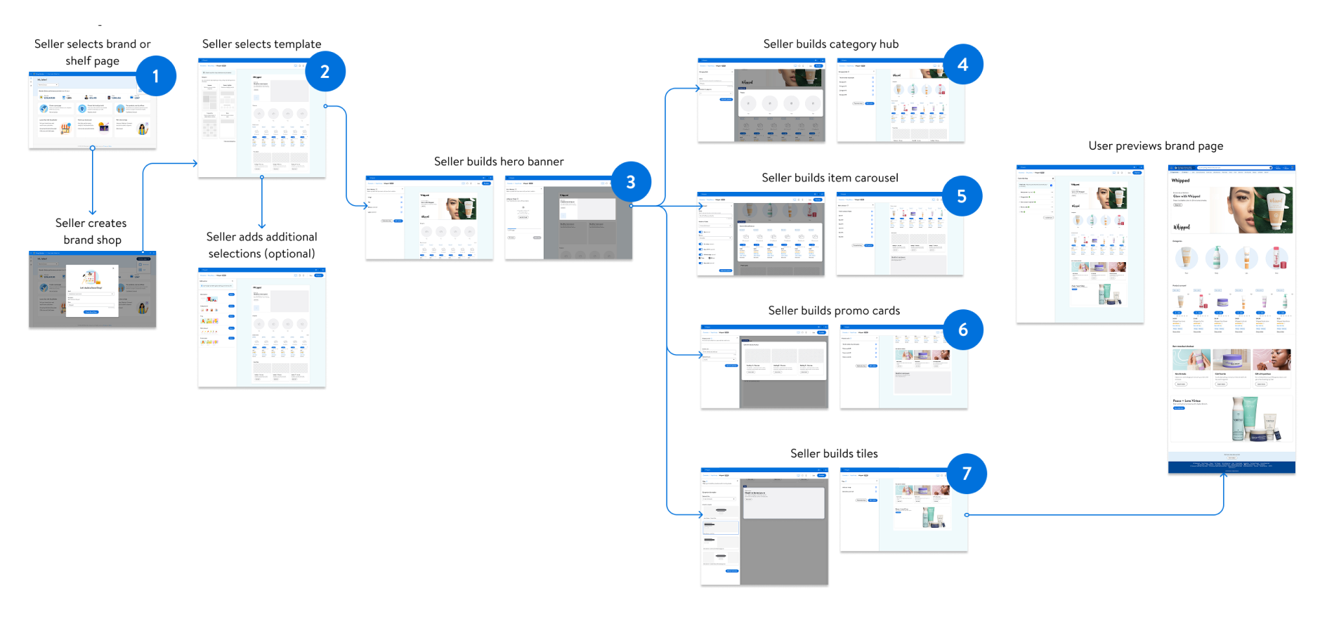 Walmart Brand Shop Builder 2.0 - 7 Steps